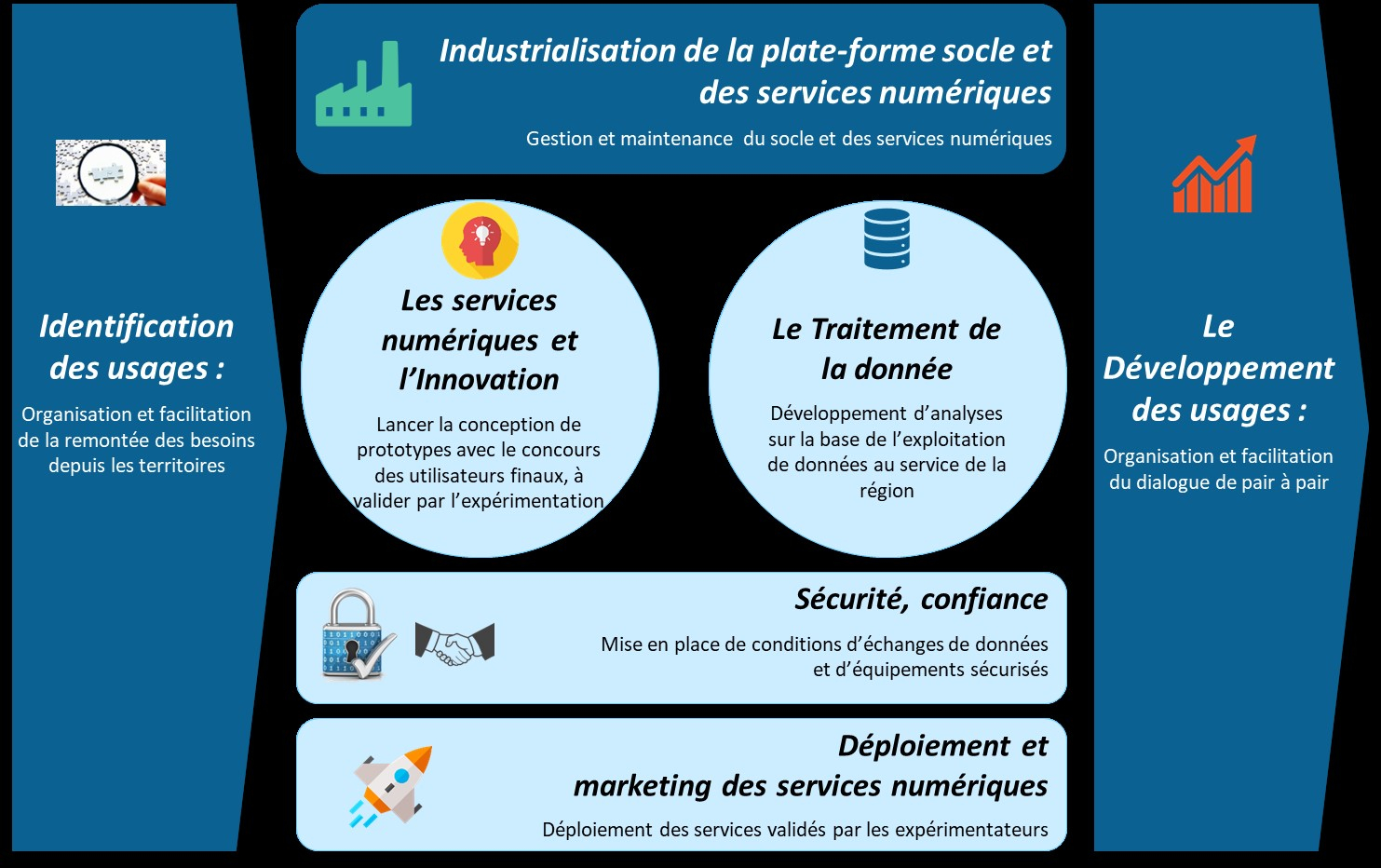 Industrialisation_services_numériques