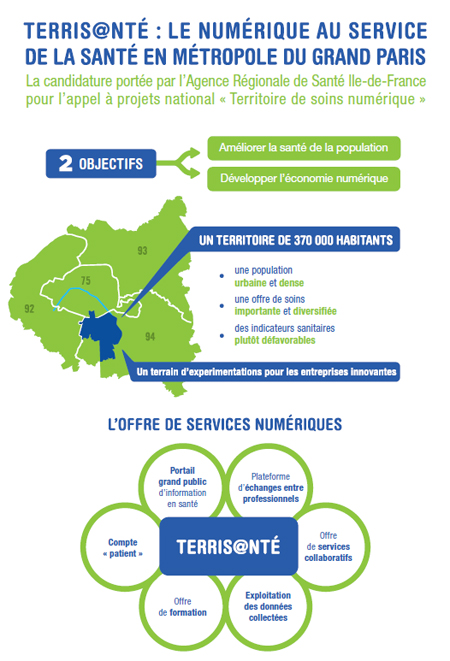 Terr-eSanté - infographie