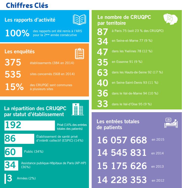 Chiffres clés CRUQPC 2015