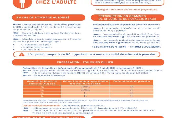 chlorure de potassium hypertonique injectable