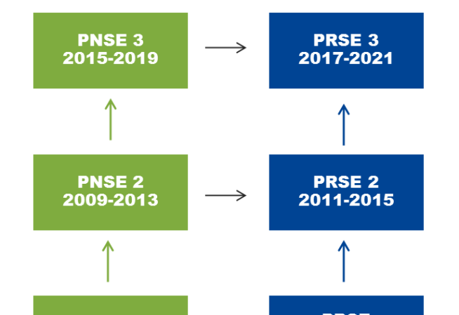 PNSE-PRSE