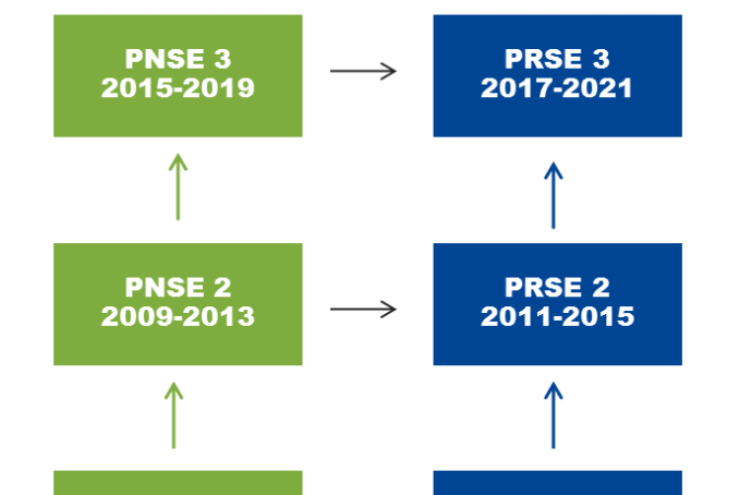 PNSE-PRSE