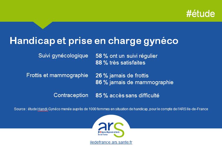 étude HandiGynéco : chiffres clés