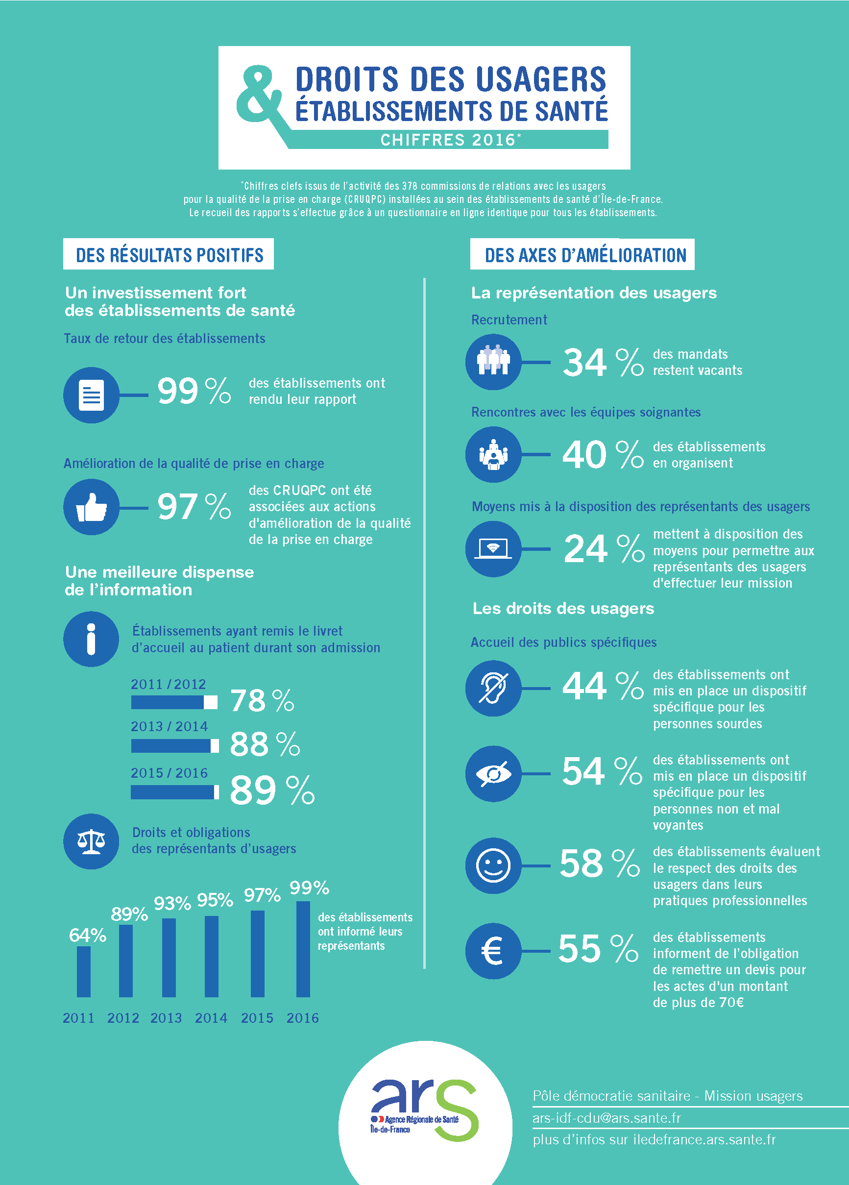 Chiffres clés CRUQPC 2016 - infographie