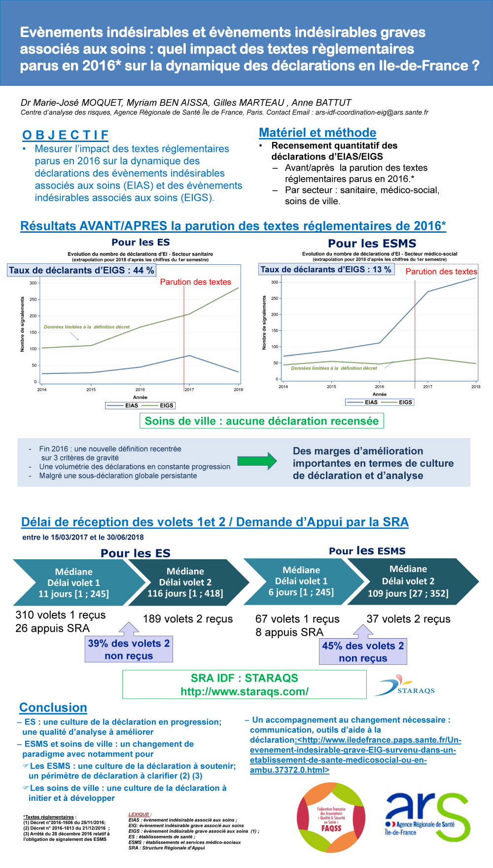 Poster : Déclaration des événements indésirables graves : impact de la réglementation 2016