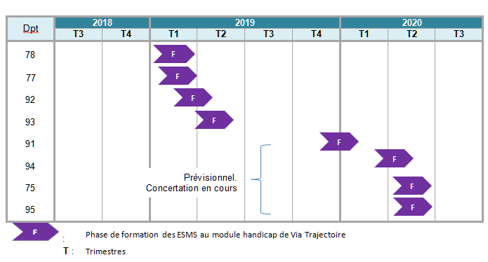 calendrier de déploiement ViaTrajectoire en IDF