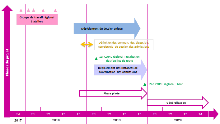 Admission esms calendrier