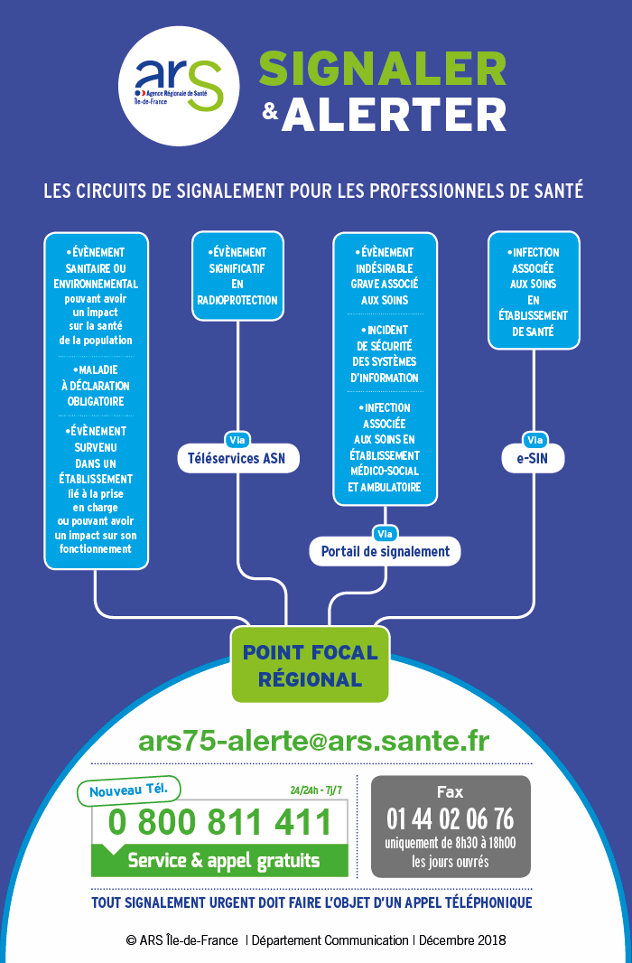 Point focal régional : circuits de signalement