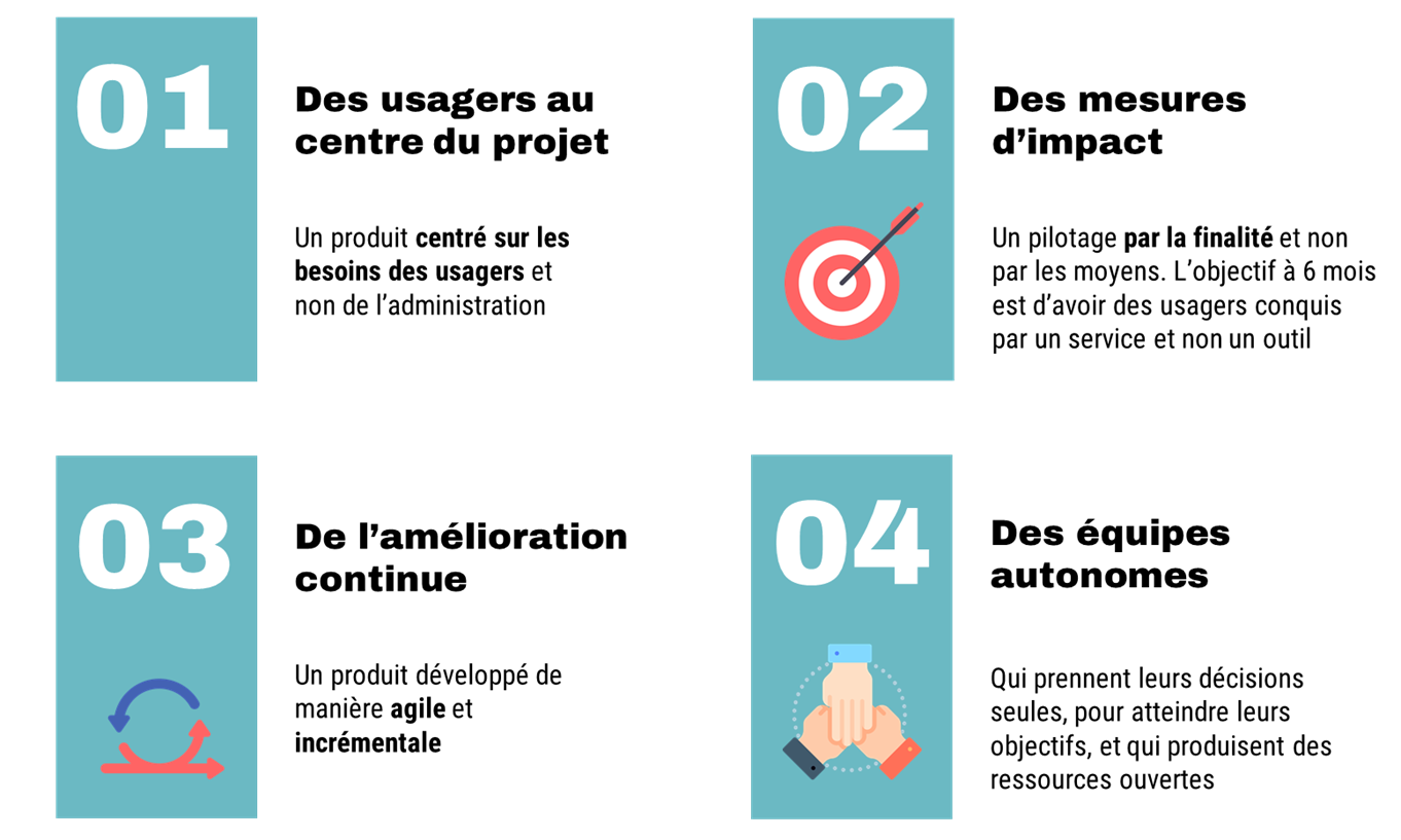 schema methodologie start up etat