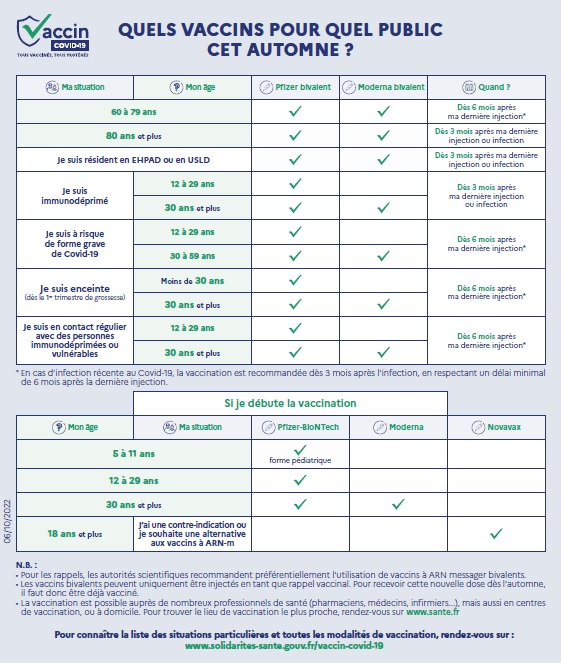 infog vaccins particuliers